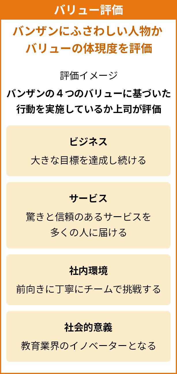 バリュー評価